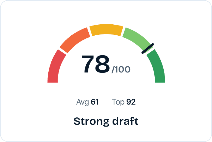 The AI review score gauge reading 78 out of 100, with the category average marked below it