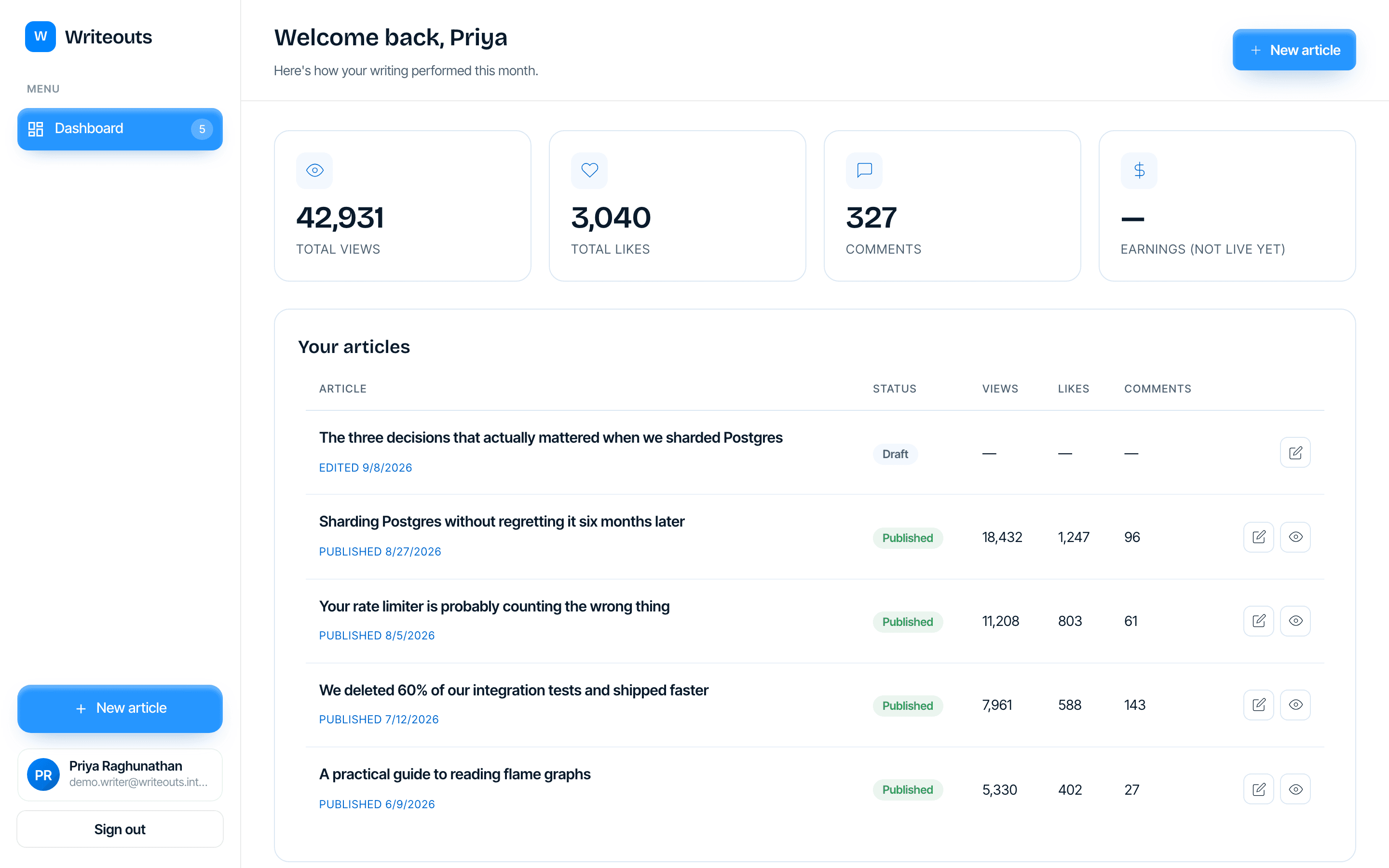 The writer's dashboard listing views, likes and comments alongside a table of drafts and published articles